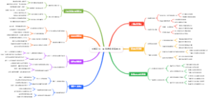 大学新生：调剂信息搜集雷达