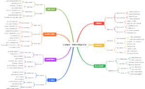大学新生：跨专业零起点方案