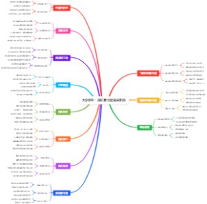 大学新生：保研夏令营通关手册