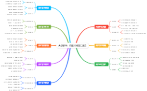 大学新生：托福100词汇速记