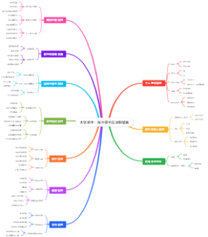 大学新生：海外安全应急联络表