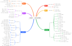 大学新生：入党申请书模板