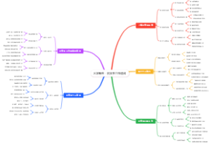 大学新生：团支书工作速成