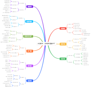 大学新生：公益项目路演PPT