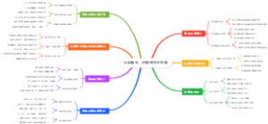 大学新生：直播带货金句库
