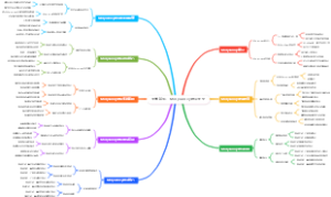 大学新生：Midjourney指令大全