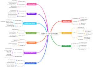 大学新生：ChatGPT学术写作秘籍