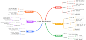 大学新生：数据分析可视化速成