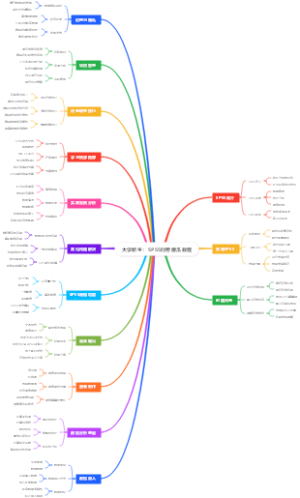 大学新生：SPSS问卷傻瓜教程