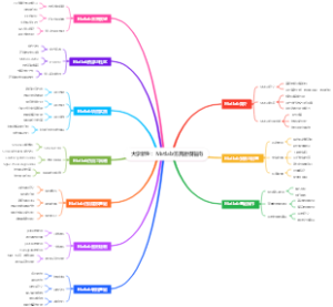大学新生：Matlab仿真建模指南