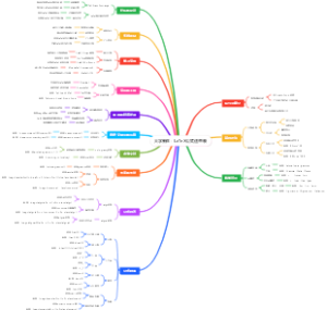 大学新生：LaTeX公式速查表