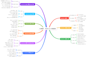 大学新生：Markdown排版美学