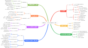 大学新生：Notion搭建第二大脑