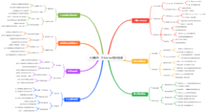 大学新生：Obsidian知识图谱