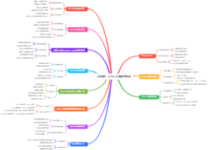 大学新生：Zotero文献管理神器