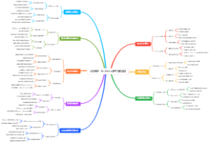 大学新生：EndNote参考文献速成