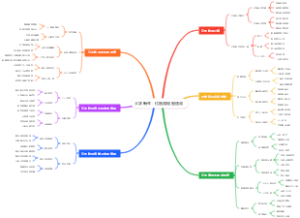 大学新生：亿图流程图速成