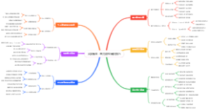 大学新生：墨刀原型高阶技巧