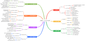 大学新生：Axure交互速通