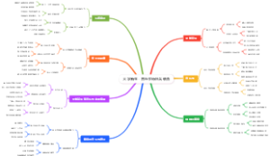 大学新生：音乐节特种兵装备