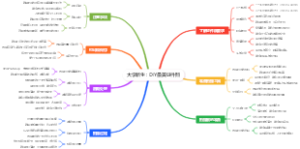 大学新生：DIY最美证件照