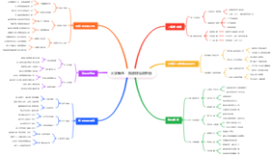 大学新生：焦虑症自救手册