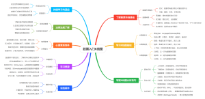 股票入门K线图