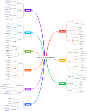 大学新生：机器人竞赛器材表