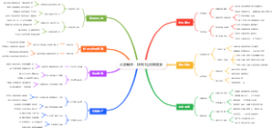 大学新生：环保社团策划案