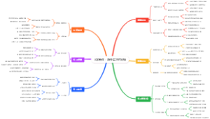 大学新生：海外实习时间轴