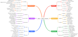 大学新生：竞赛与证书获取指南