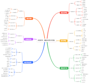 大学新生：数据分析与可视化