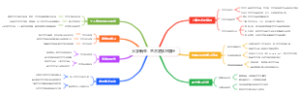 大学新生：艺术史学习路径