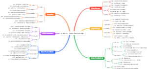 大学新生：运动损伤预防与恢复