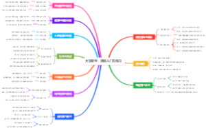 大学新生：滑板入门与练习