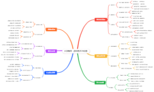 大学新生：游泳技术与训练