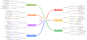 未来职业趋势分析