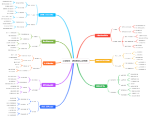 健身教练认证指南