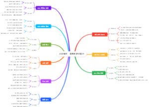 营养师职业路径