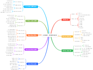 大学新生：律师职业规划