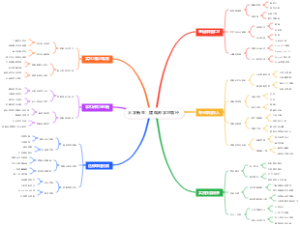 建筑师学习路径