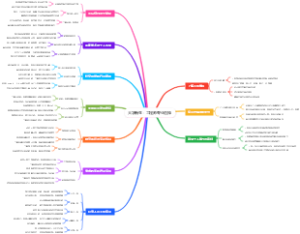 大学新生：工程师专业选择