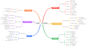 大学新生：飞行员训练路径