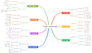 管理层晋升策略