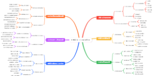 大学新生：企业文化塑造