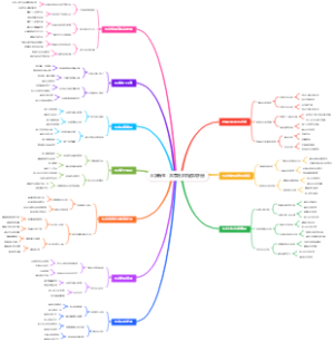 大学新生：共享洗衣机避坑手册