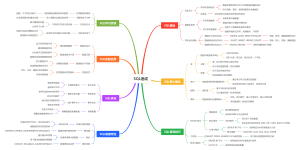 SQL速成
