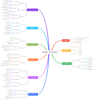 国庆露营：碳足迹计算表