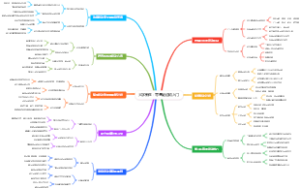 零基础运动入门