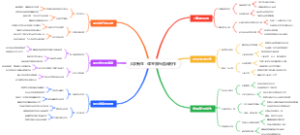 课堂展示道具制作